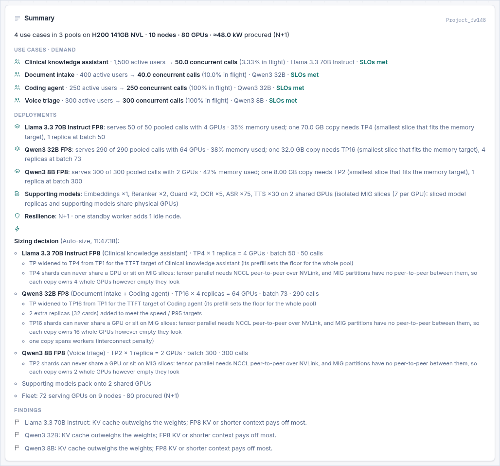 The summary panel: demand per use case, deployments, resilience, and the auto-size sizing decision with per-pool reasoning