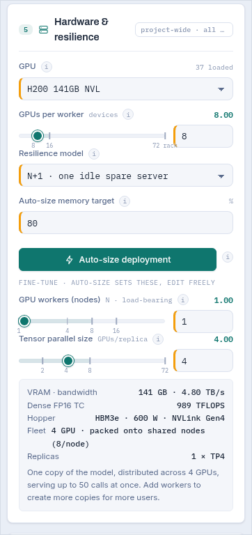 The hardware station: GPU, GPUs per node, resilience model, auto-size memory target, the Auto-size button, workers and tensor parallel